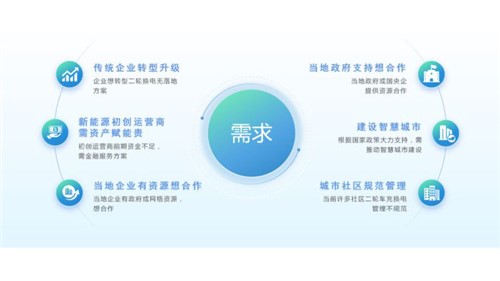 10BET十博体育新能源助力“两轮换电”，远离清静隐患